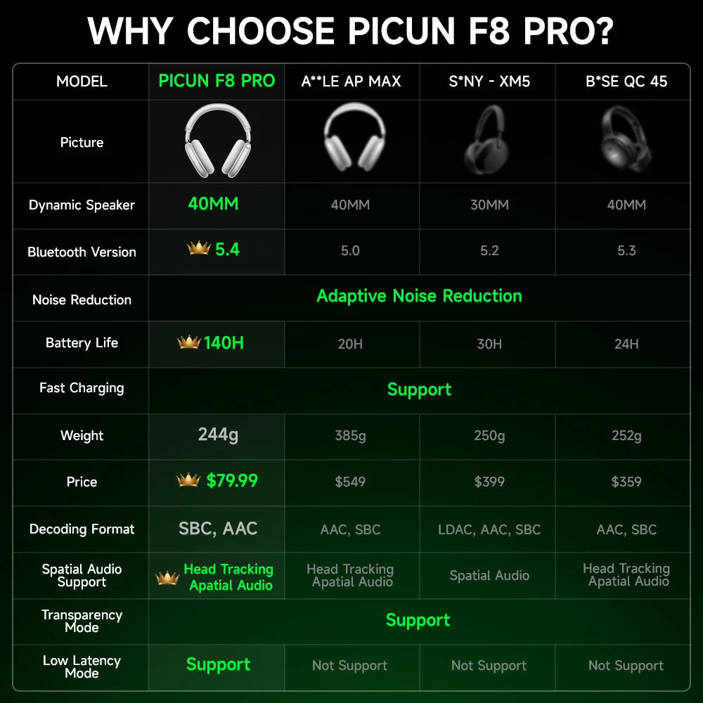 Picun F8 Pro ANC Wireless Headphones – 3D Audio & HD Mic Picun F8 Pro ANC Wireless Headphones – 3D Audio & HD Mic
