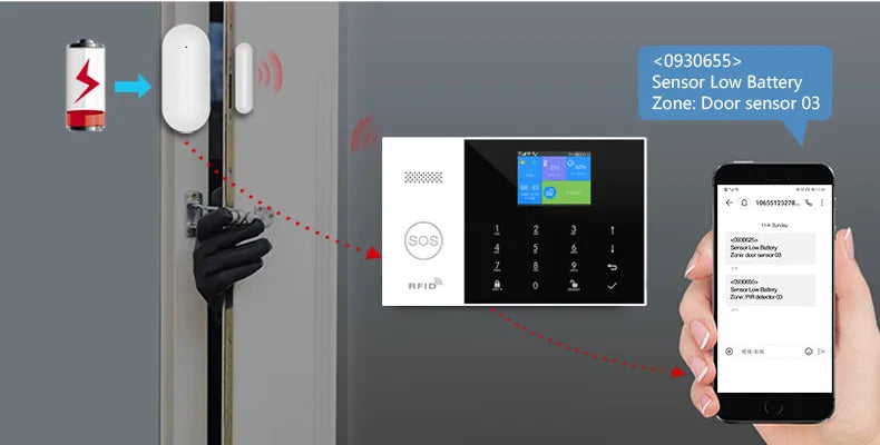 PGST Tuya Smart WiFi GSM Home Alarm System PGST Tuya Smart WiFi GSM Home Alarm System