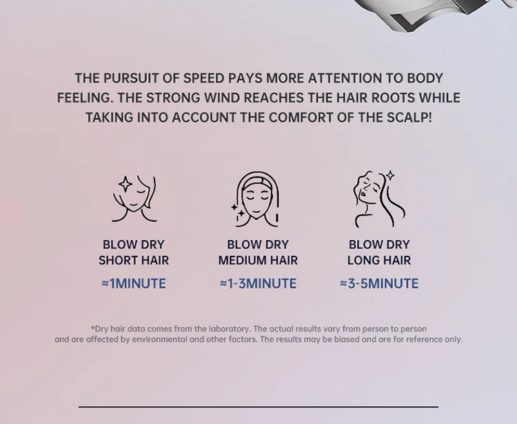 Latest High-Speed Blue Light Ion Hair Dryer Latest High-Speed Blue Light Ion Hair Dryer