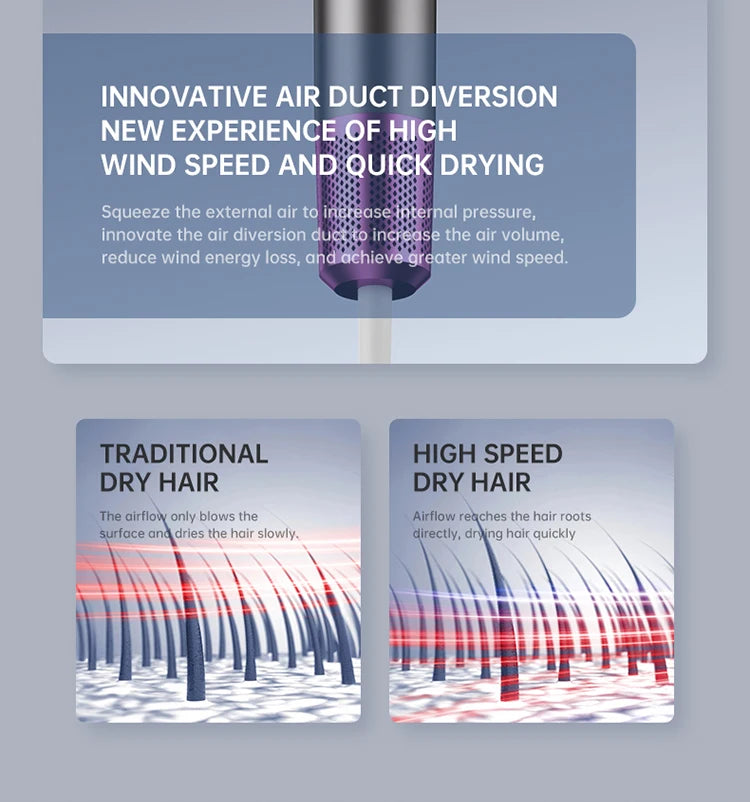 Latest High-Speed Blue Light Ion Hair Dryer