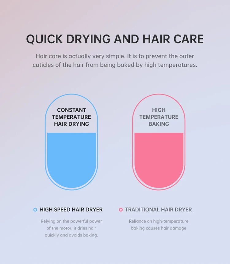 Latest High-Speed Blue Light Ion Hair Dryer