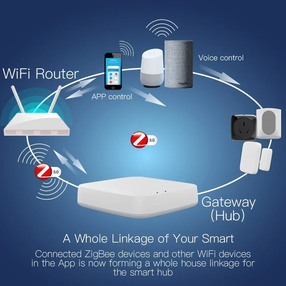 Tuya ZigBee 3.0 Smart Hub – Smart Life Gateway Bridge