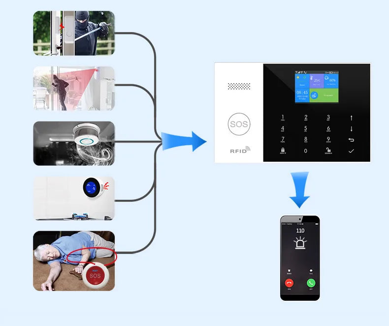 PGST Tuya Smart WiFi GSM Home Alarm System