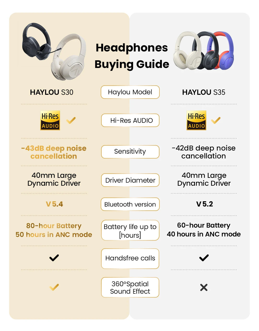 Haylou S30 Bluetooth 5.4 Earphones
