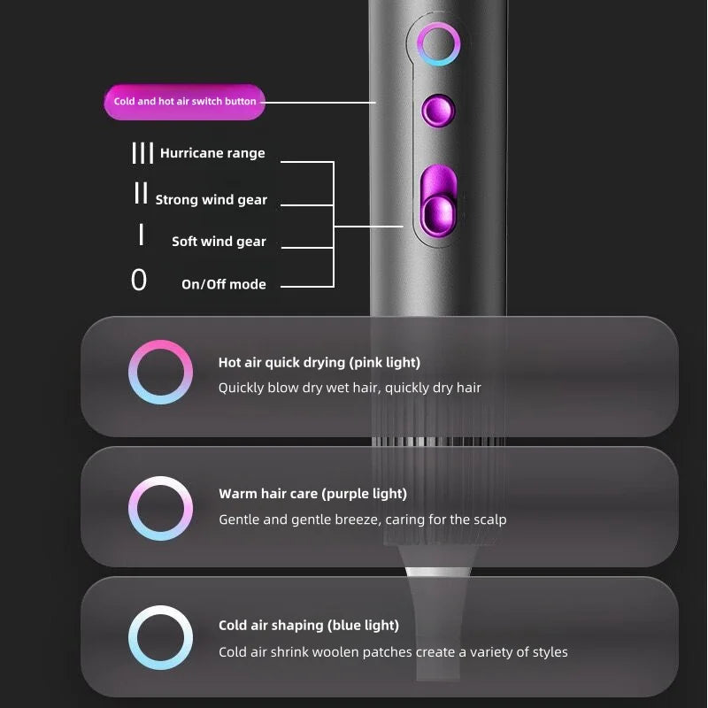 Latest High-Speed Blue Light Ion Hair Dryer