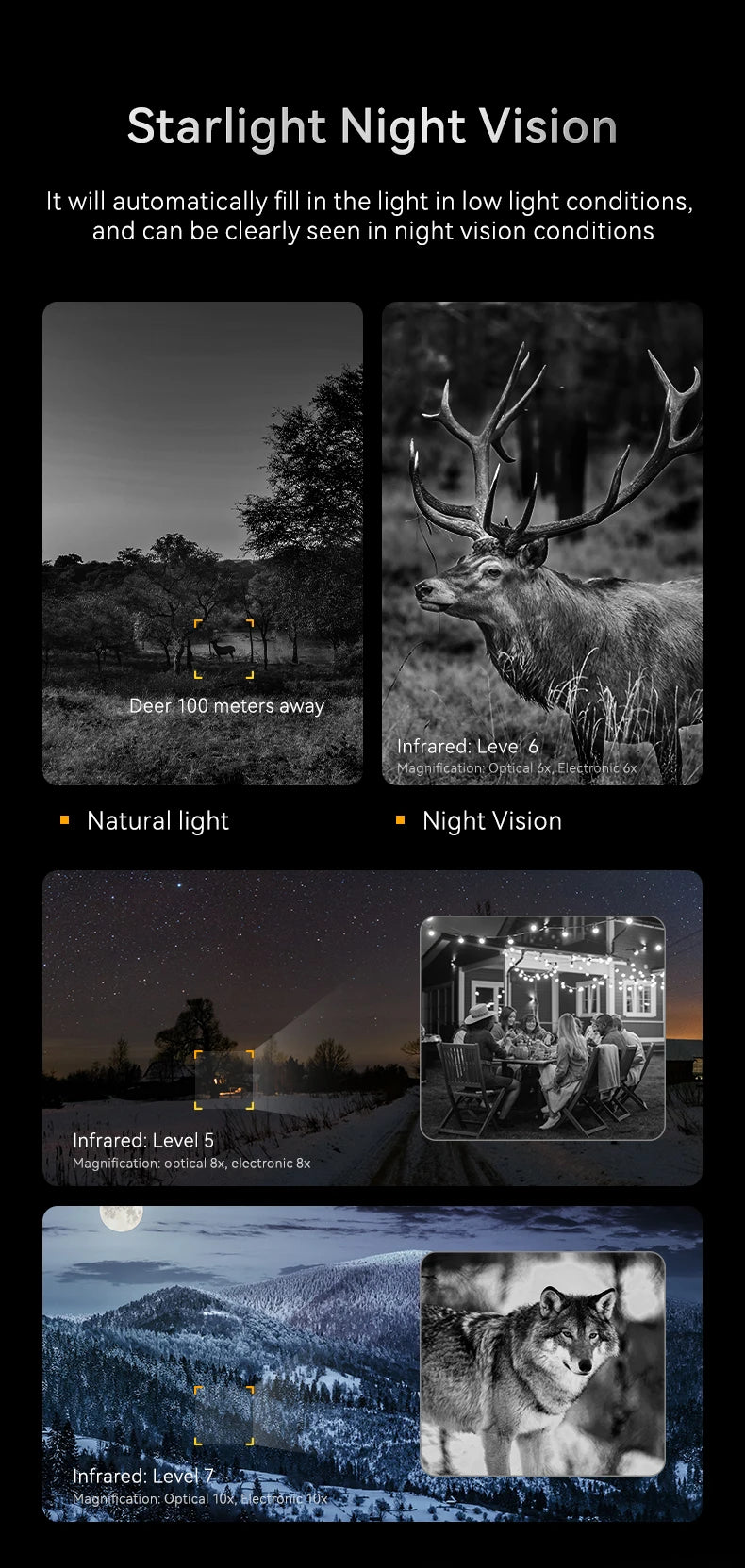 1080P Digital Night Vision Binoculars – 10x Zoom, Infrared, 800m Range