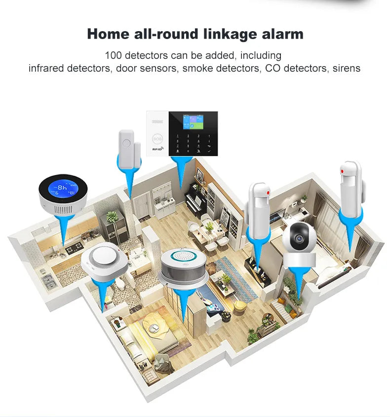 PGST Tuya Smart WiFi GSM Home Alarm System