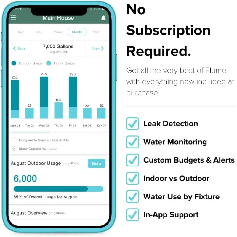 Flume2 Smart Water Monitor – Leak Detection & Usage Tracker