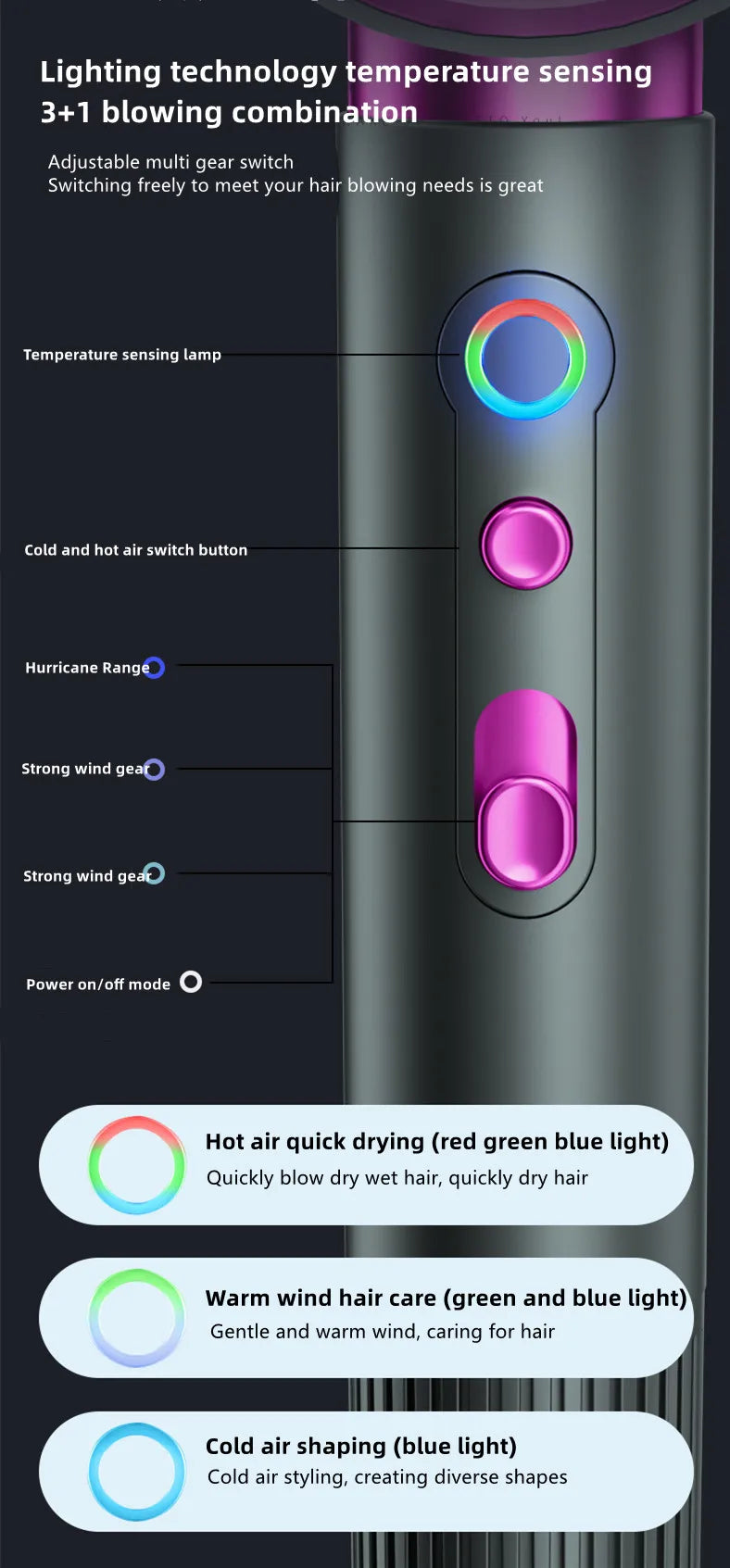 Latest High-Speed Blue Light Ion Hair Dryer