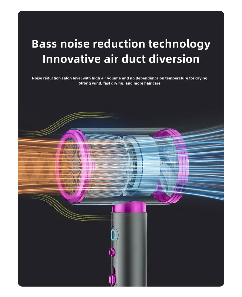 Latest High-Speed Blue Light Ion Hair Dryer