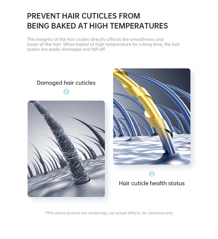 Latest High-Speed Blue Light Ion Hair Dryer