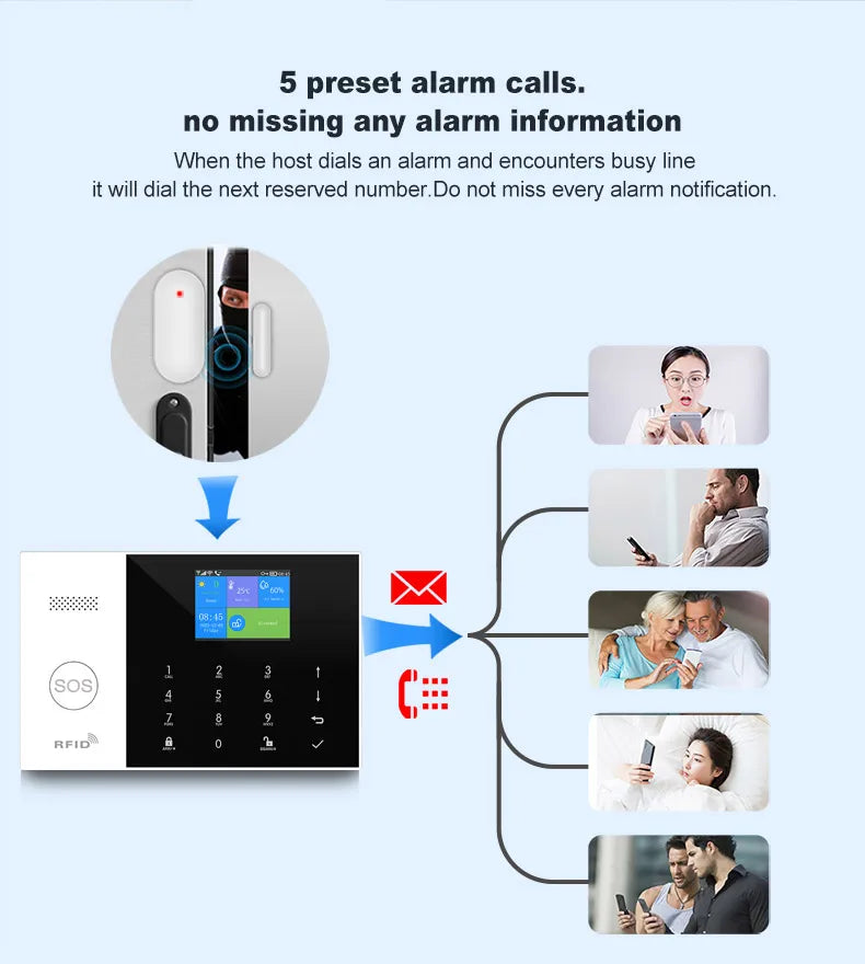 PGST Tuya Smart WiFi GSM Home Alarm System